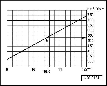 N20-0134
