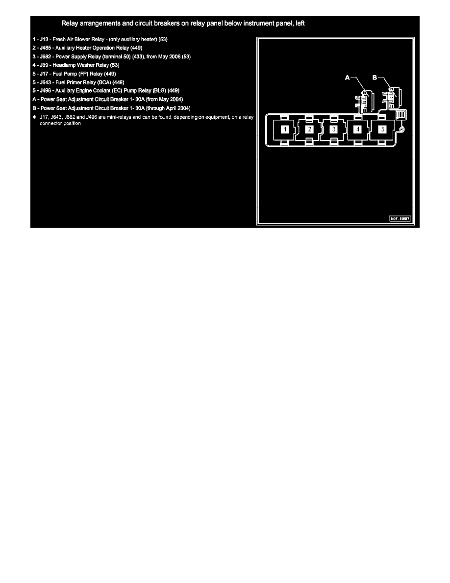 Volkswagen Service and Repair Manuals > Rabbit L52.5L (BGP