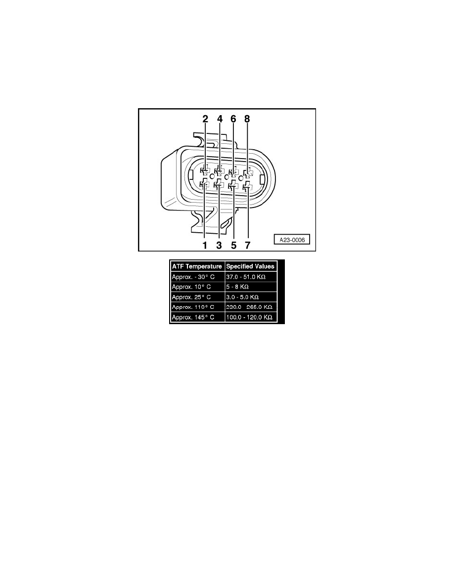 Volkswagen Service and Repair Manuals > Touareg 2 V63.6L (BHK) (2008) > Powertrain