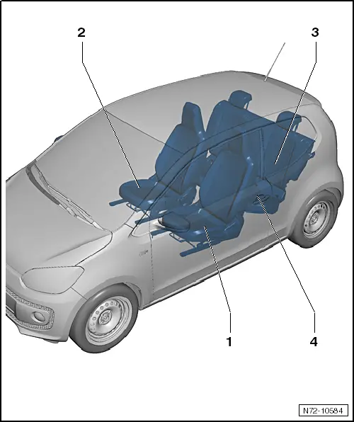 Volkswagen Manuals > Up! > Body > General body repairs
