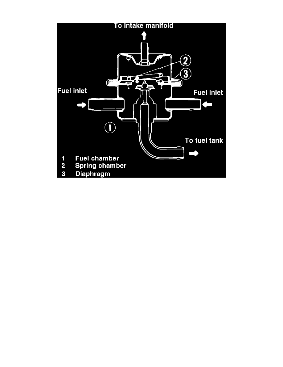 Volkswagen Service and Repair Manuals > Vanagon 2WD L42109cc