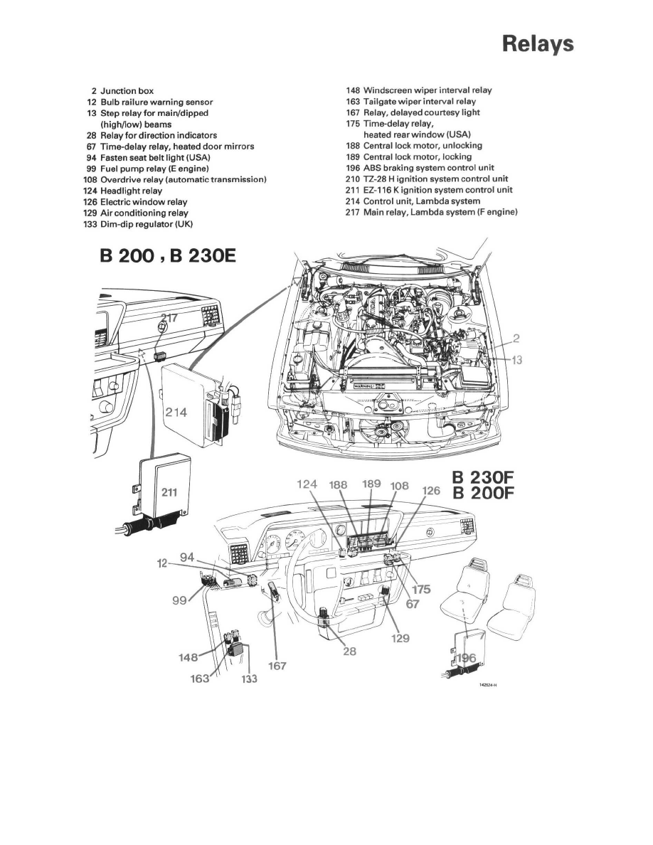 Volvo Service and Repair Manuals > 240 L42320cc 2.3L SOHC VIN