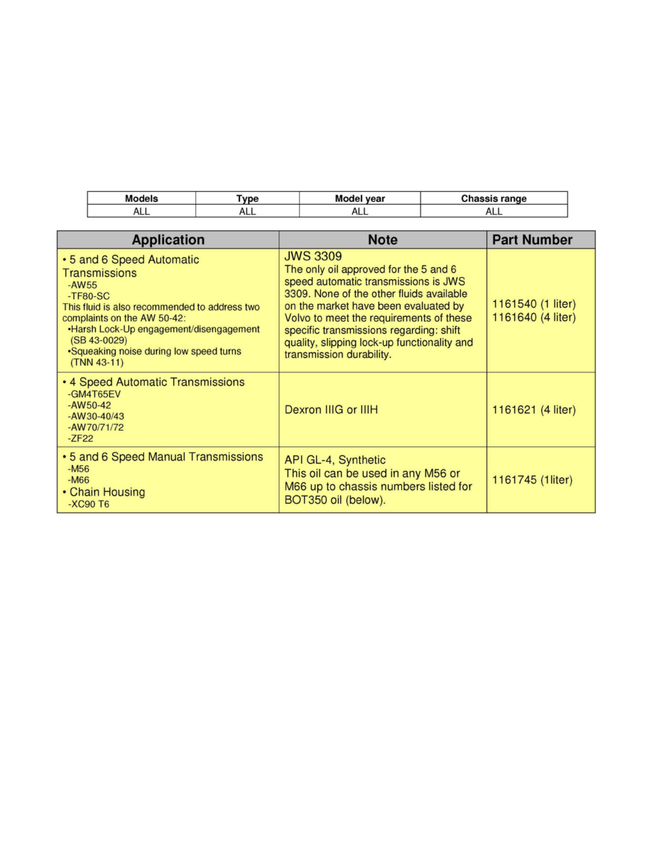 Transmission and Drivetrain > Differential <--> [Differential Assembly] >  Fluid - Differential > Component Information > Technical Service Bulletins  > ...