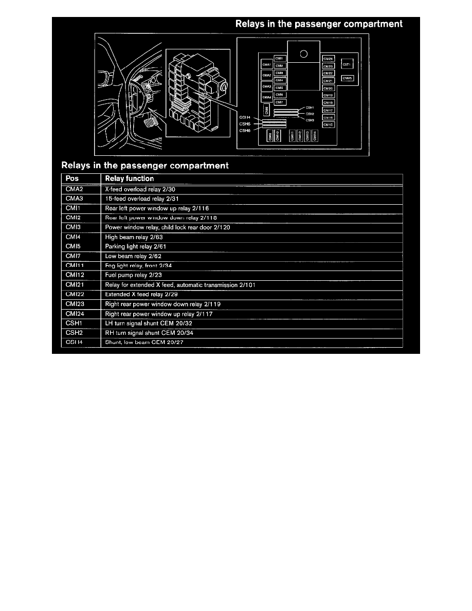 Volvo Service and Repair Manuals > S60 2.4T L52.4L Turbo VIN