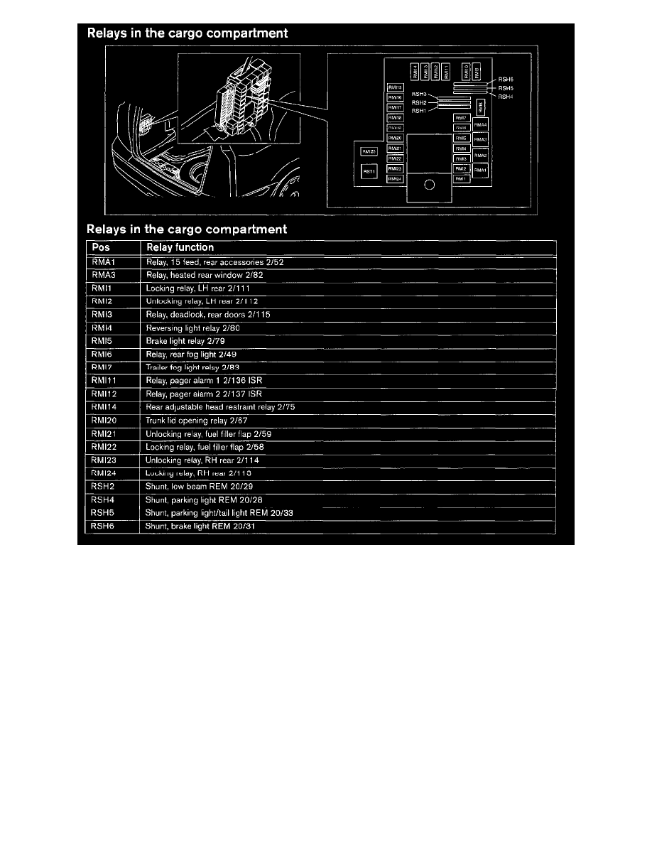 Volvo Service and Repair Manuals > S60 2.4T L52.4L Turbo VIN