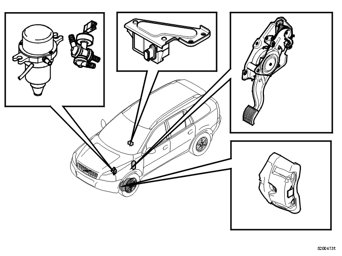 Brakes – Overview