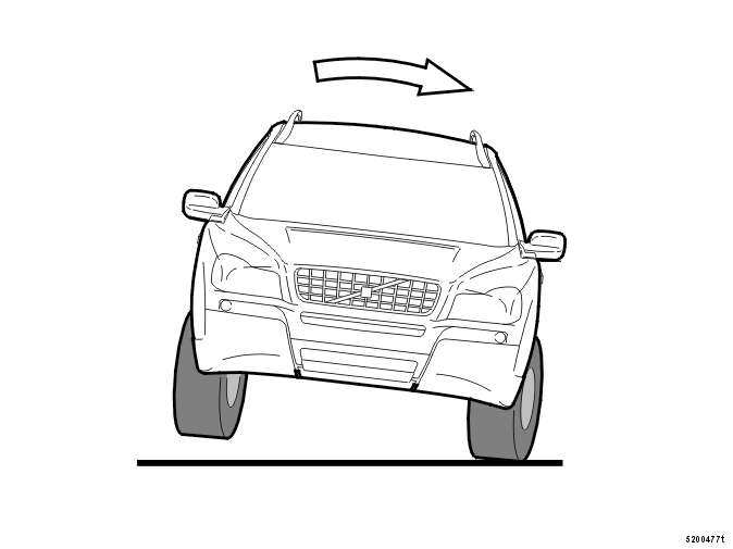 Brakes – Overview