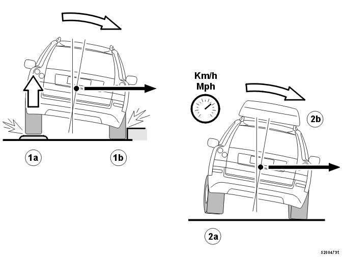 Brakes – Overview