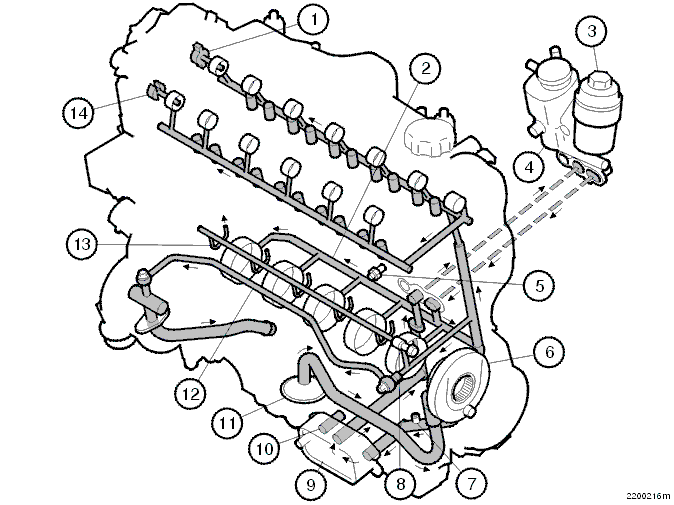Lubrication system