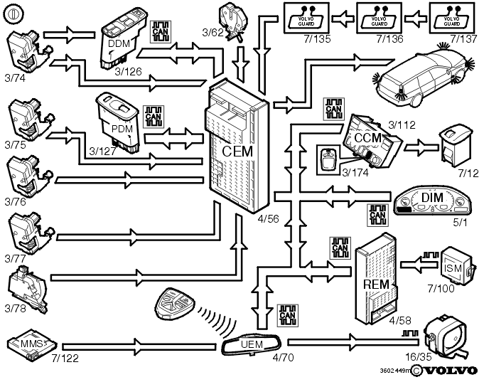 System description