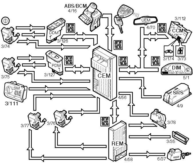 System description
