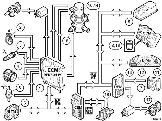 Control system