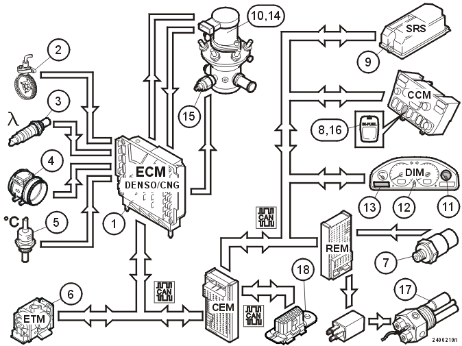 Control system