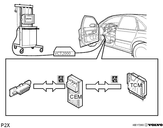 Diagnostics