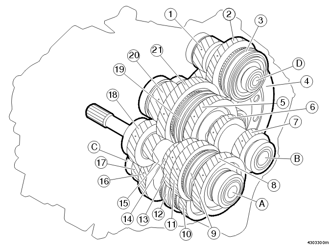 Transmission – Design