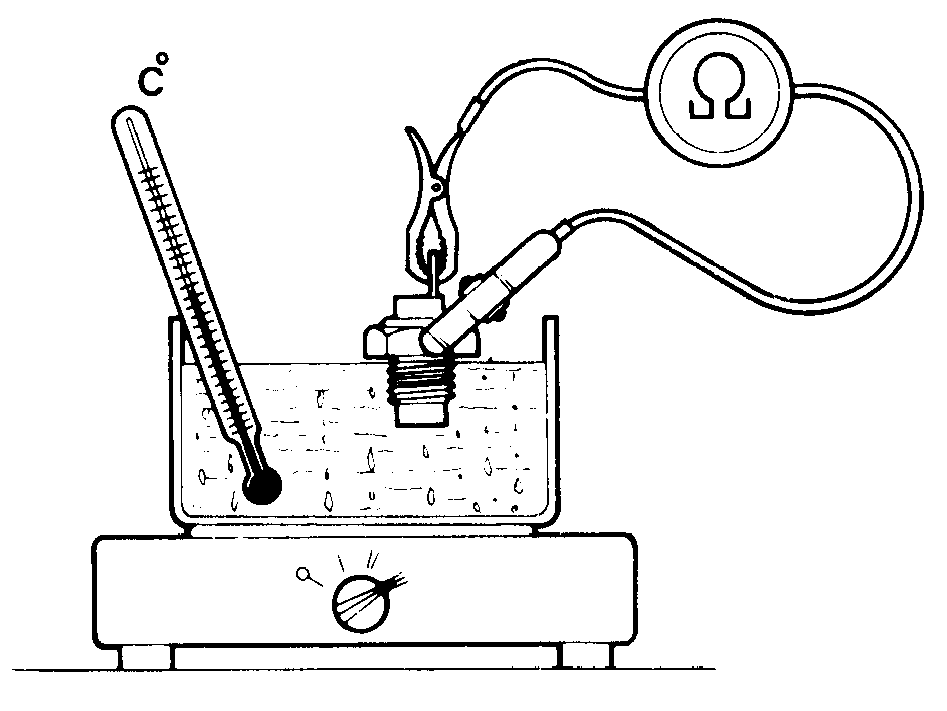 Instrumentation