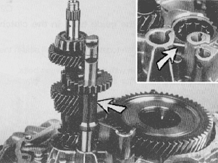 Gearbox, fitting