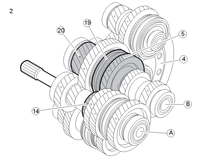 Transmission – Function