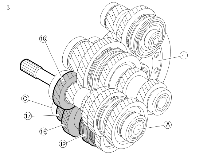 Transmission – Function