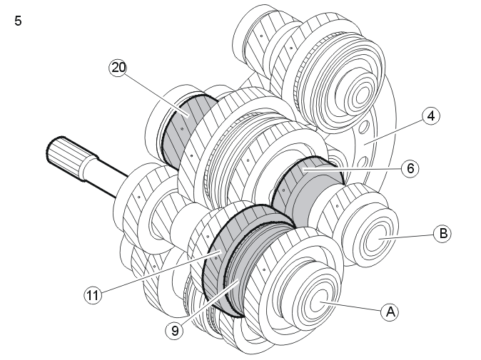 Transmission – Function