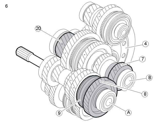 Transmission – Function