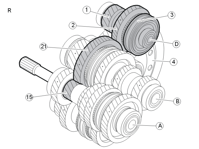 Transmission – Function