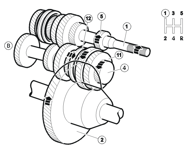 Transmission – Function