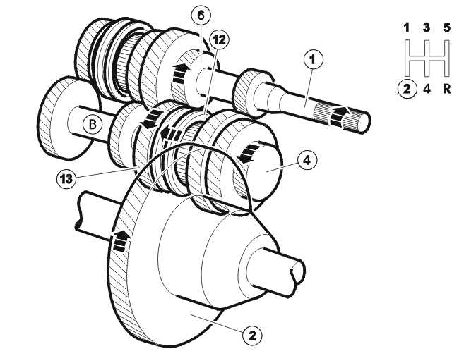 Transmission – Function