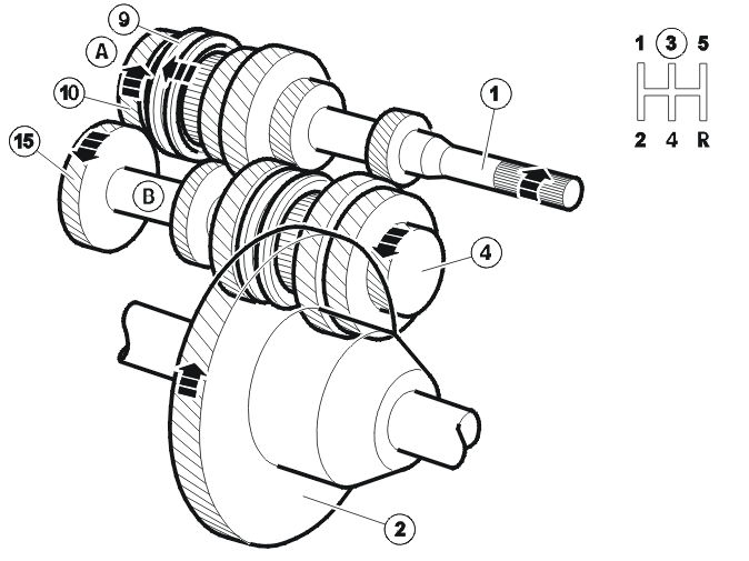 Transmission – Function