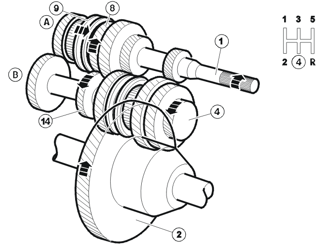 Transmission – Function
