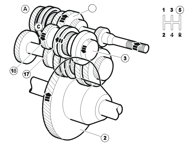 Transmission – Function