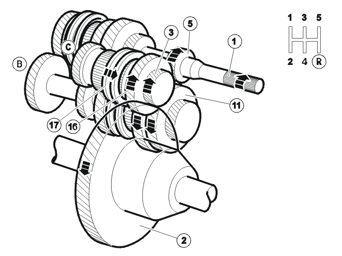 Transmission – Function