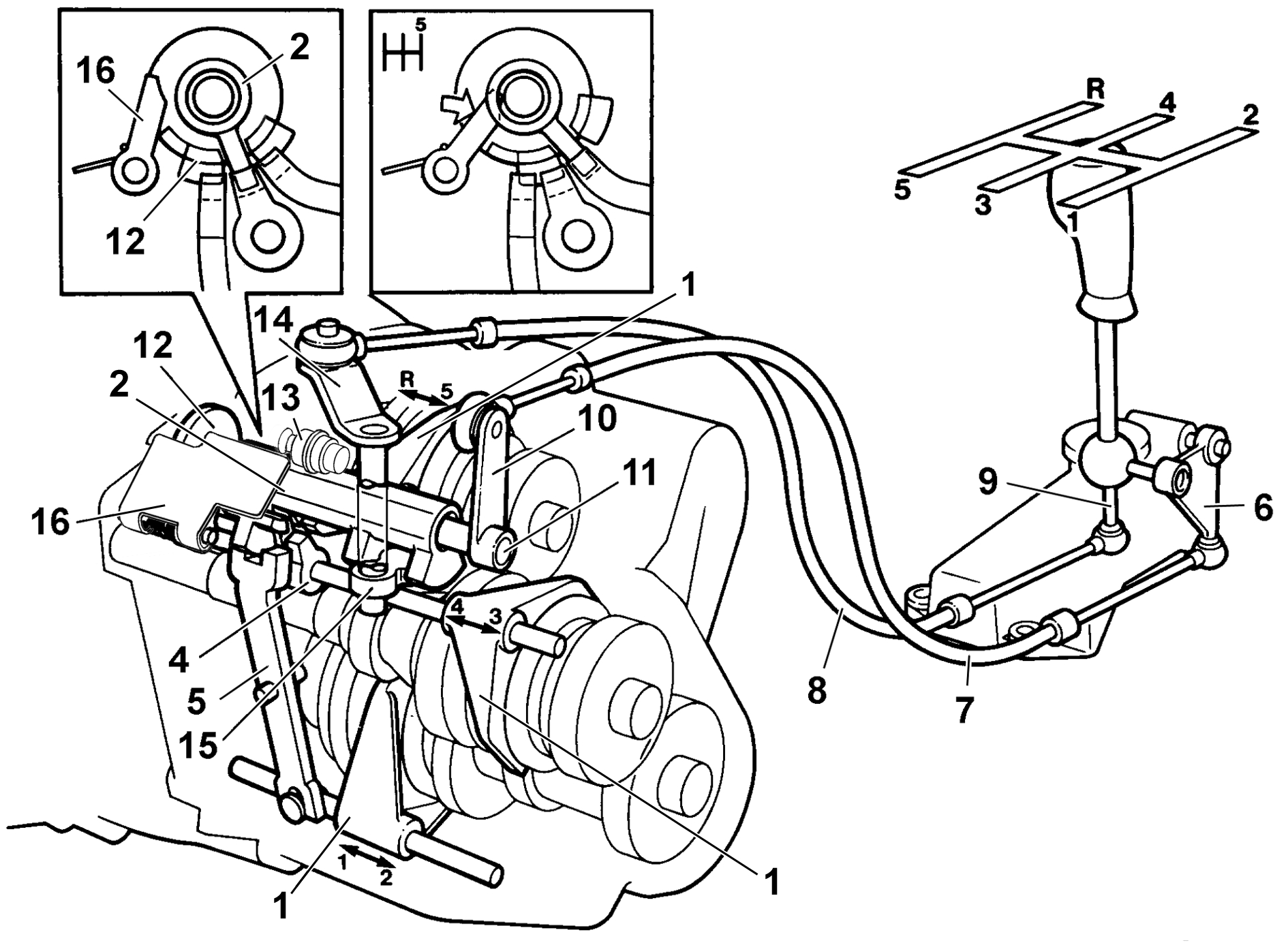Transmission – Function
