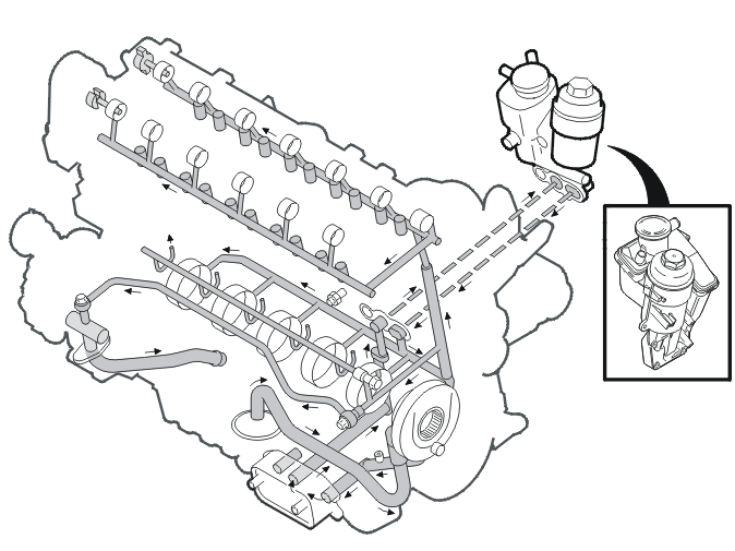Engine – Design