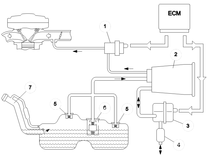 Engine – Function