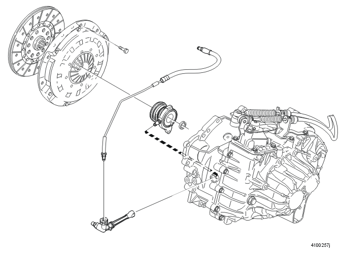 Transmission – Function