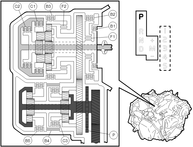 Transmission – Function