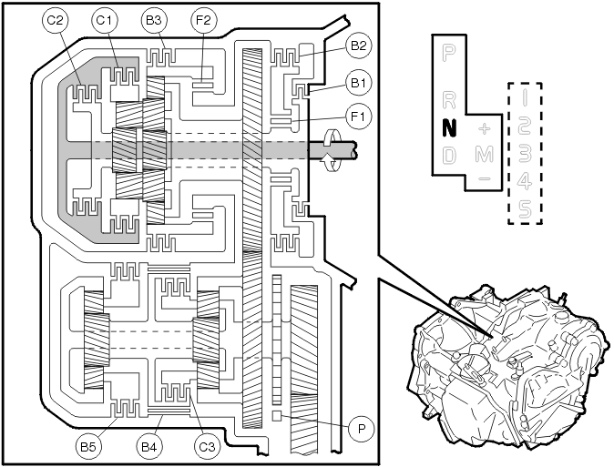Transmission – Function