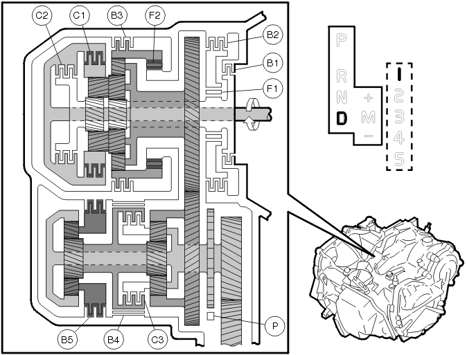 Transmission – Function