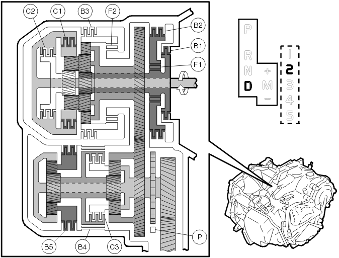 Transmission – Function