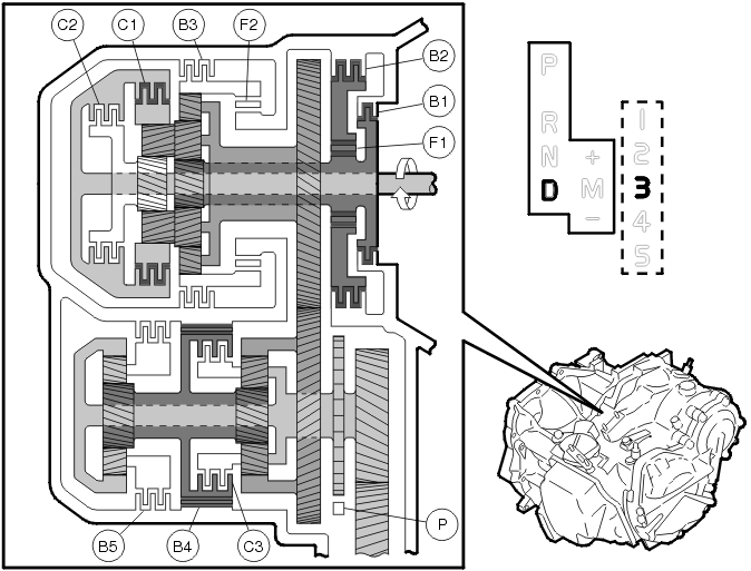 Transmission – Function
