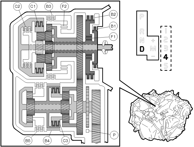 Transmission – Function