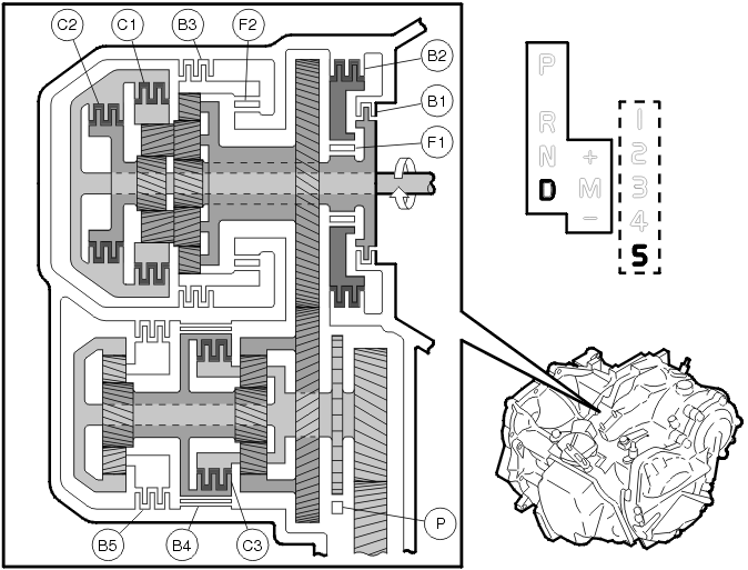 Transmission – Function