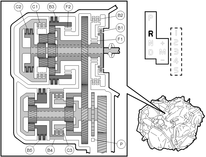Transmission – Function