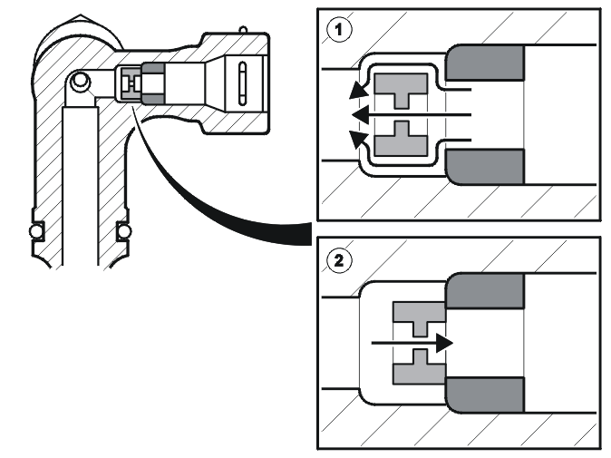 Transmission – Function