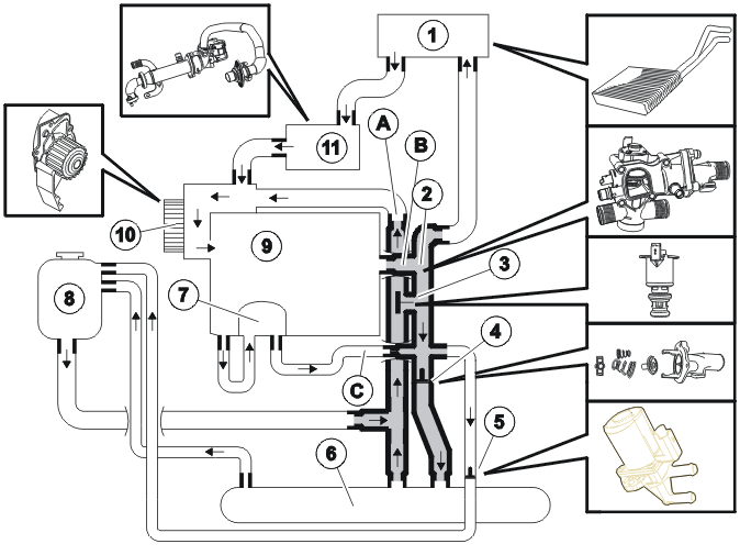 Engine – Design