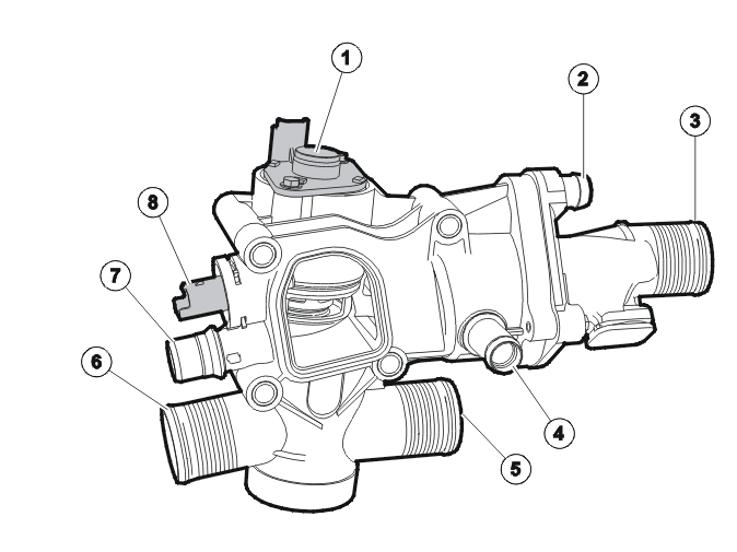 Engine – Design