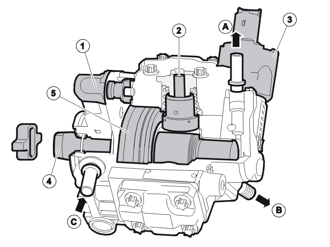 Engine – Design