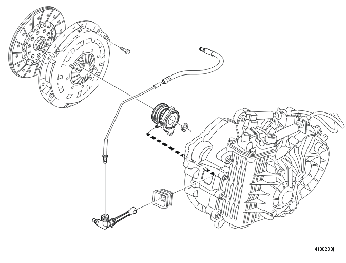 Transmission – Function