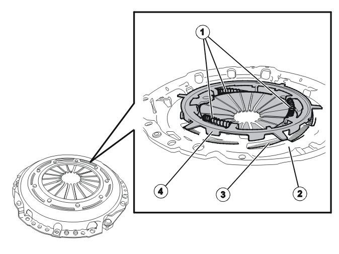 Transmission – Design